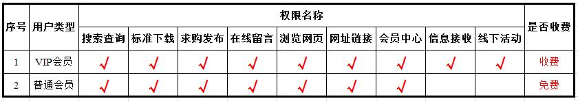 服务手册-权限表02.jpg