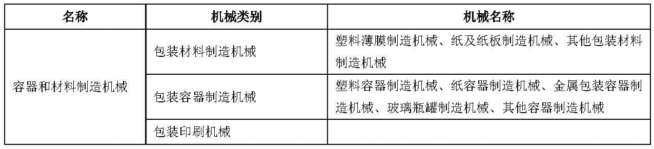 食品包装机械分类-表格-01.png