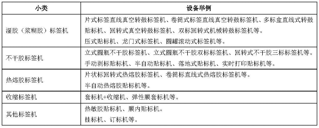 标签机械分类-表格.png