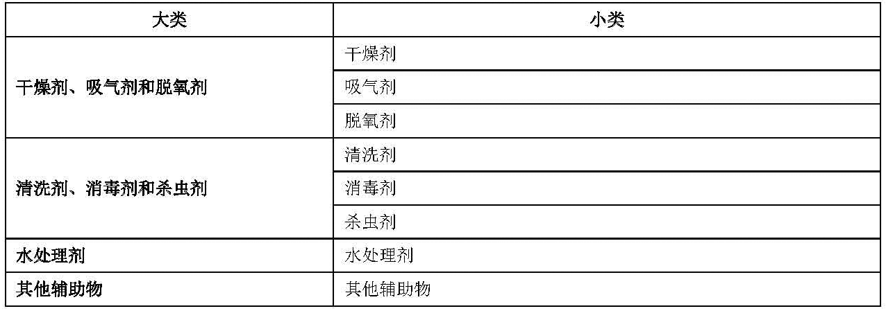 食品辅助物分类-表格.png