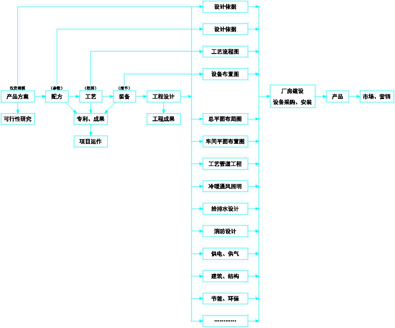 食品工程分类.png