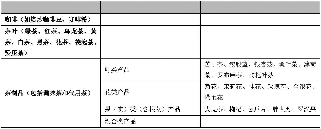 12-咖啡、茶叶及其制品.png