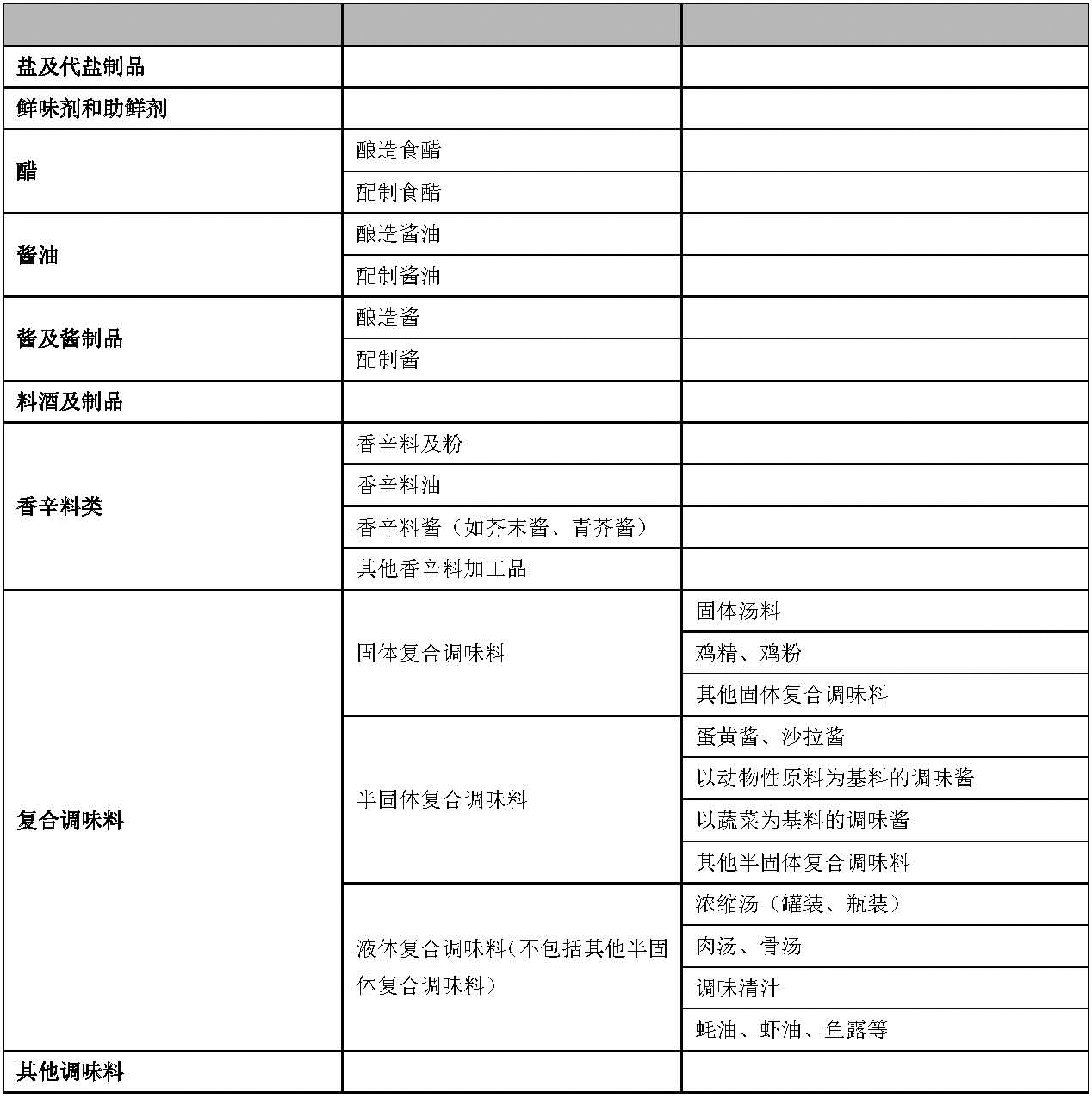 14-香辛料及调味品.png