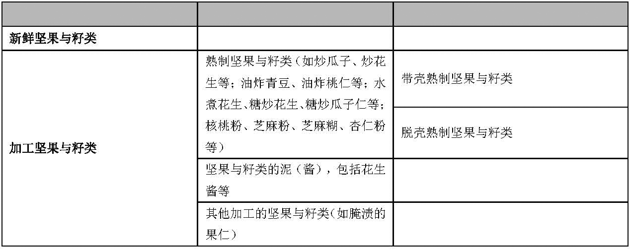 15-坚果和籽类、炒货食品.png