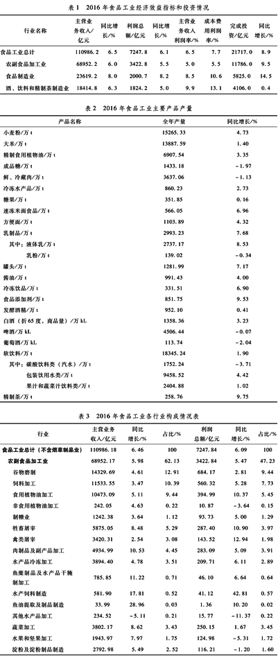 《2016年度食品工业发展报告》及2017年展望.png