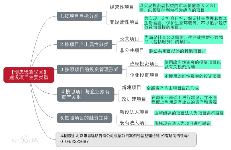 可信性研究1