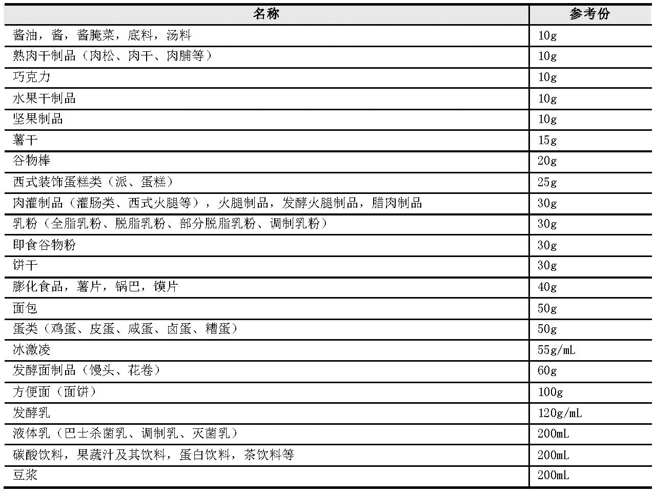 附录E表.jpg