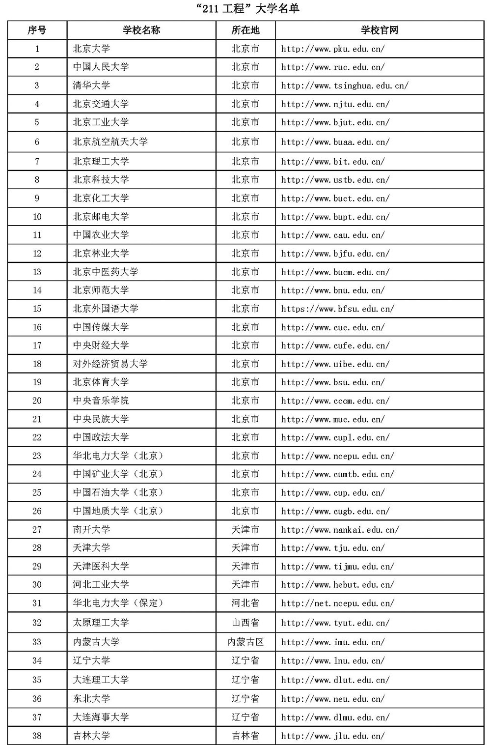 985工程和211工程-大学名单_页面_2.jpg