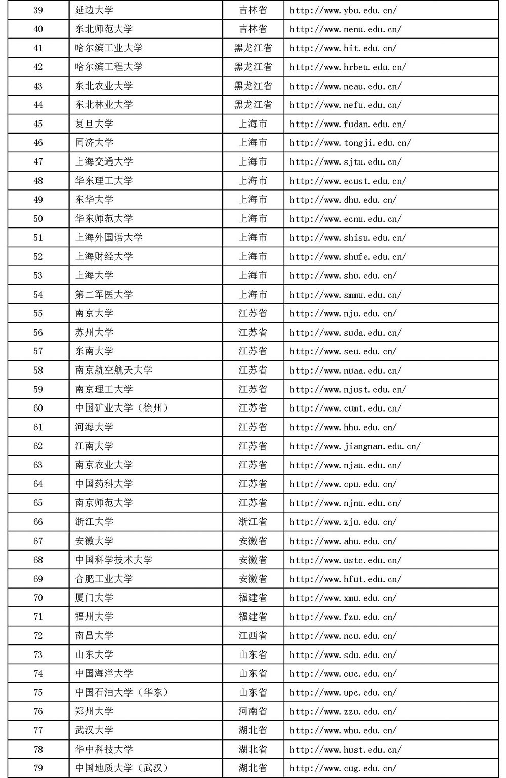 985工程和211工程-大学名单_页面_3.jpg