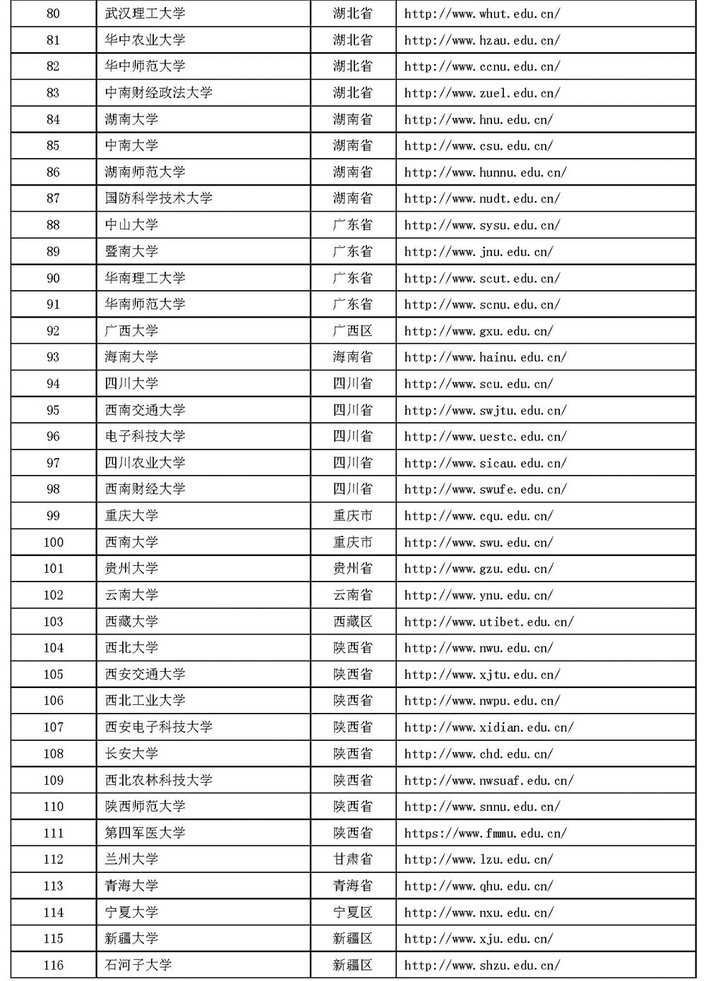 985工程和211工程-大学名单_页面_4.jpg